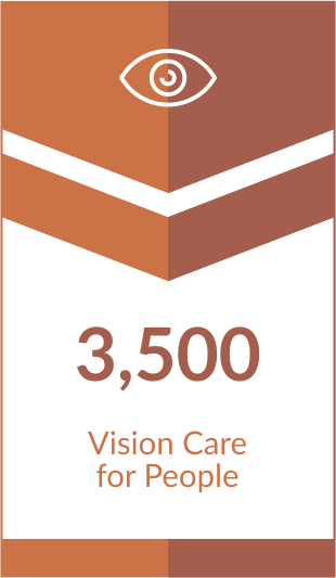 vision care for people